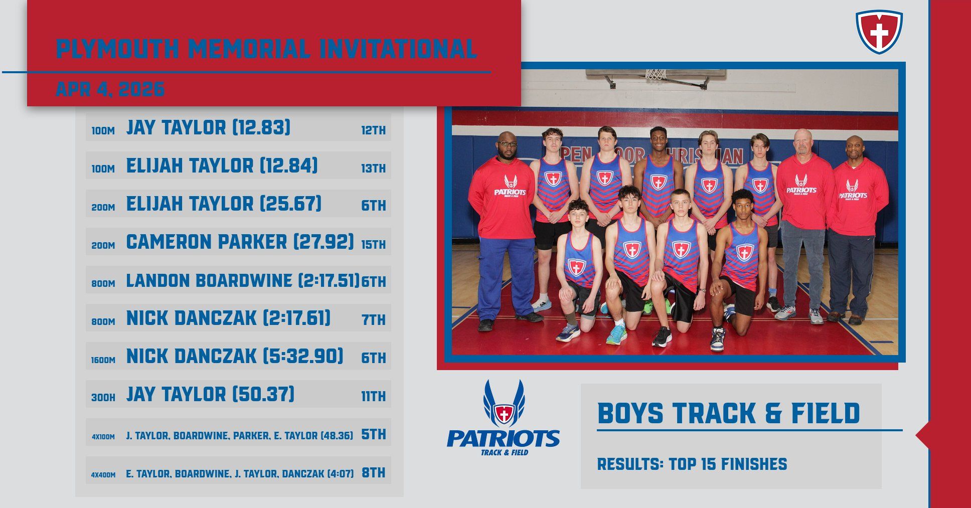 HS B Track Results 1775487026559